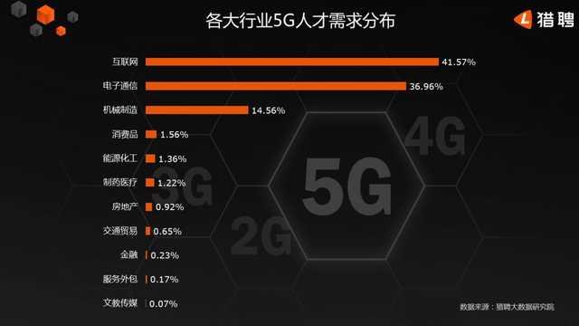 勇哥科技@怕下岗失业吗?这些5G新职业给你提前打call