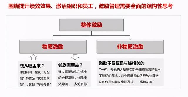 “没实现的战略就是吹牛皮，能实现的吹牛皮就是战略”