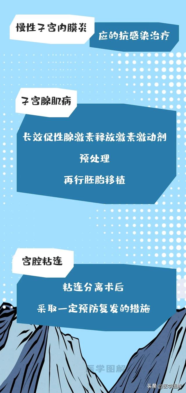 大眼睛的女孩|有这几种病，很难怀孕！就算试管婴儿，也可能失败丨医学图解