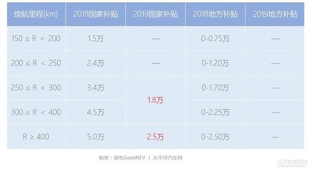 『我爱奔驰大G』用四个问题 看日产e-POWER能否后来居上