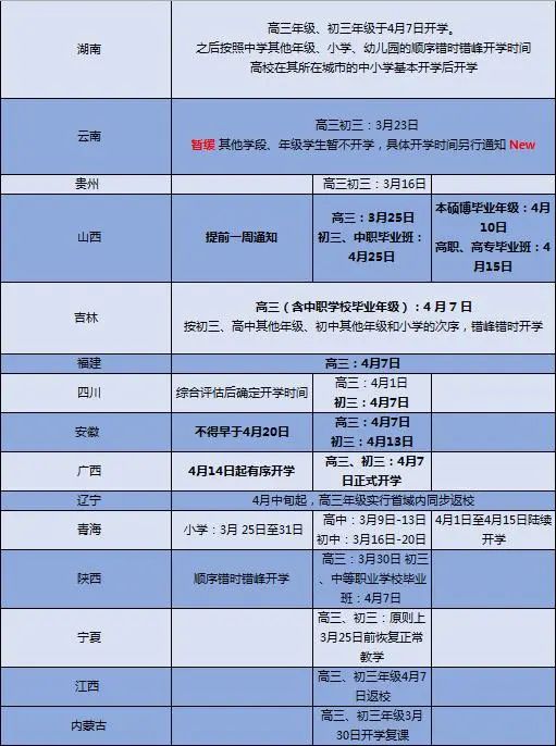 【暖先生格调】重磅！这些地区开学后，周末暑假不补课！附4月2日最新全国开学时间表