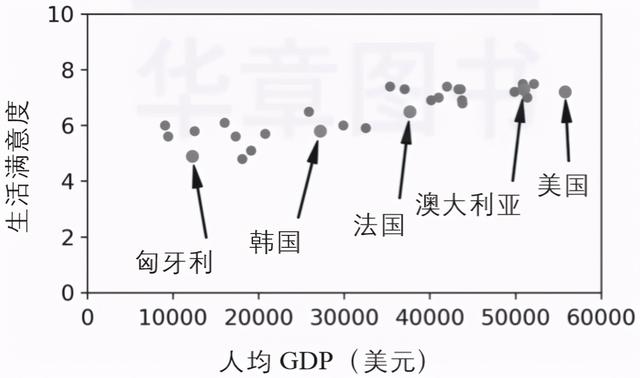 金钱能让人更快乐吗？手把手教你用机器学习找到答案