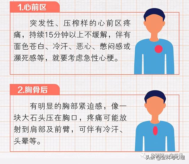 心肌梗死发作如何识别，如何自救？（附心梗地图）