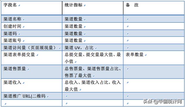 数据产品经理PRD—以阿里云会议产品为例（下）