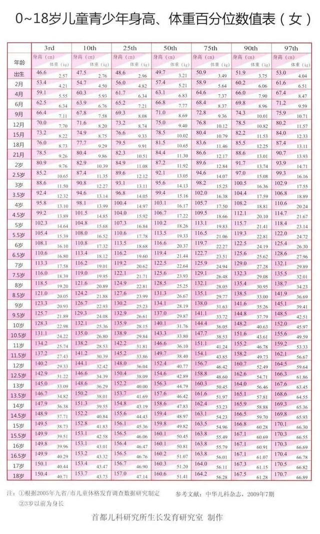测量|长高高！这个春天，你家宝宝准备好了吗？