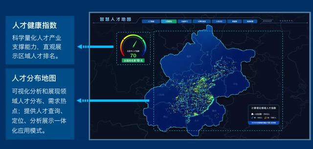 北京人才地图—多领域人才指数领先，成全国最顶尖人才聚集高点