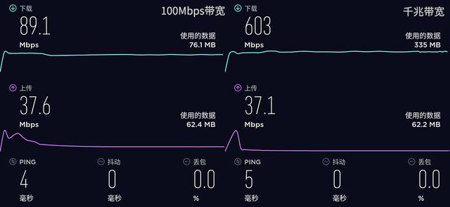 家庭组网路由器要选好 认准Wi-Fi 6端到端体验