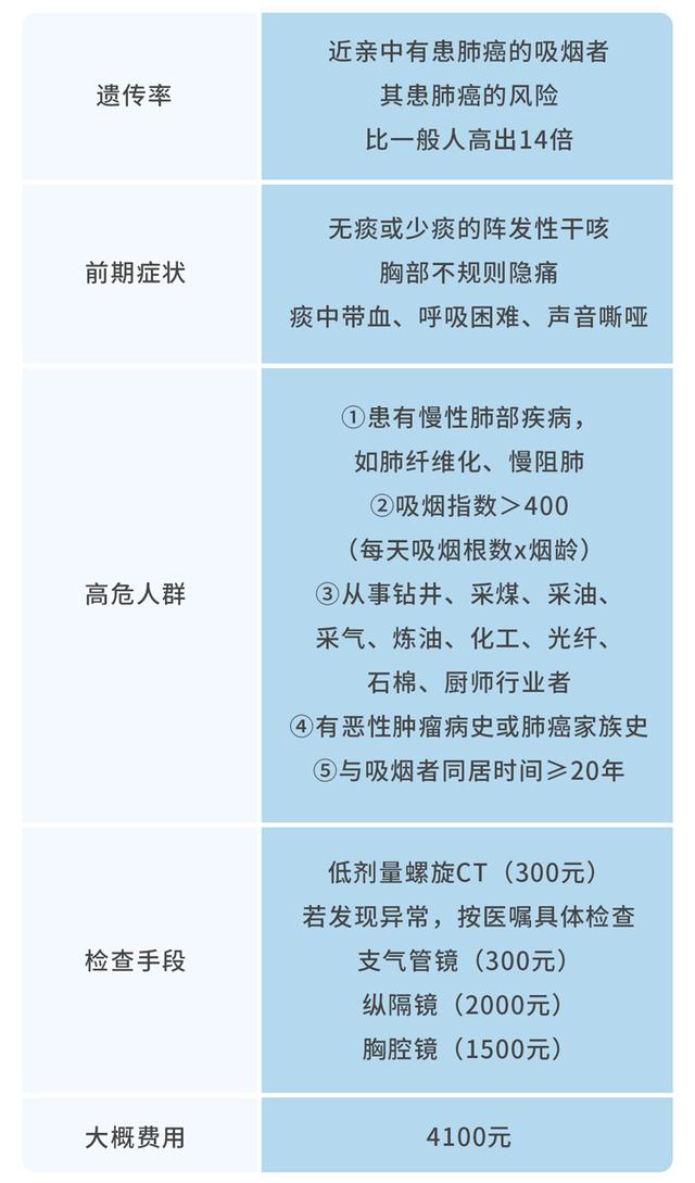 一家七口全患癌！警告：得了这5种癌症，可能“遗传”给下一代