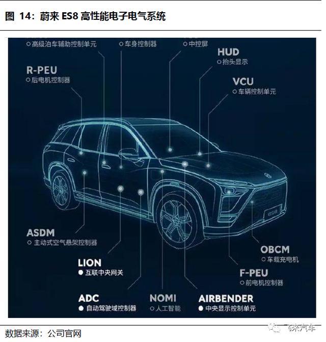 赚钱能力比传统汽车高2个档次，国产新能源车龙头的价值理应重估