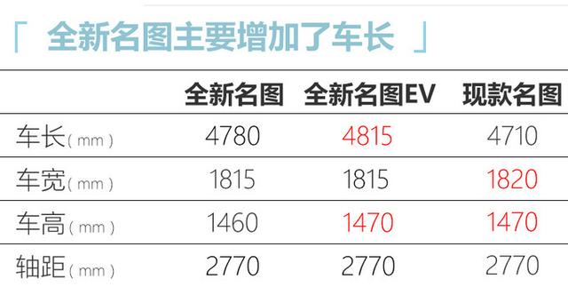 现代全新名图上市倒计时！前脸太个性，换1.5T发动机，油耗才5.3L