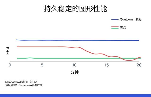 「环球网」高通高管解密：骁龙865成为最先进5G移动平台的十个理由