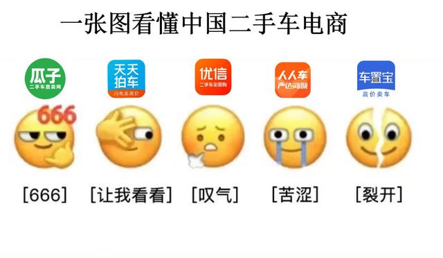 二手车电商不讲武德