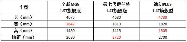 针尖对麦芒的比拼！10万级轿跑让年轻人如何选择