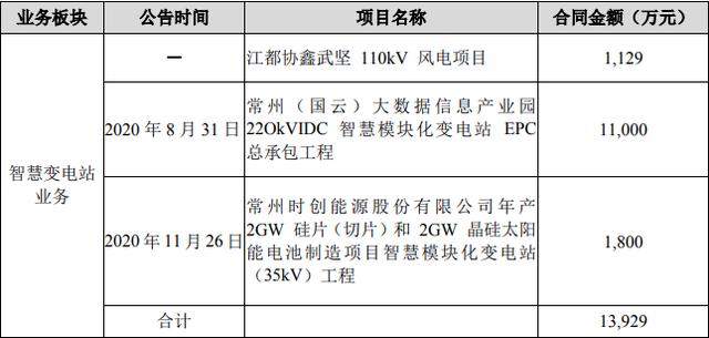 安靠智电2020实现净利1.32亿元 同比增108.08%