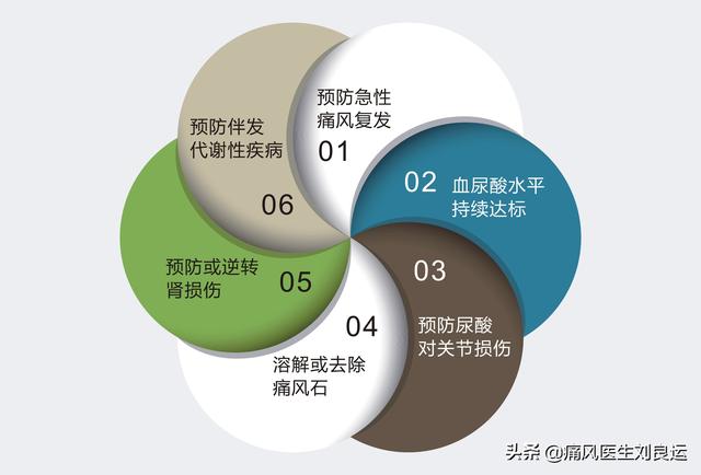 男人易痛风，女人易患类风湿？治疗关节疼痛别“走错门”需对症