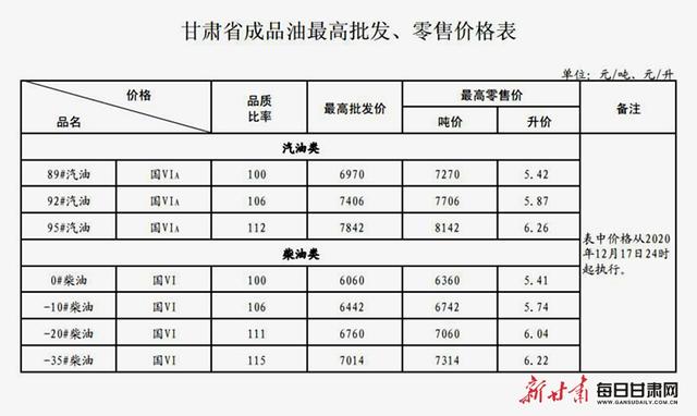 今晚12时起国内油价上涨 加满一箱油将多花6元