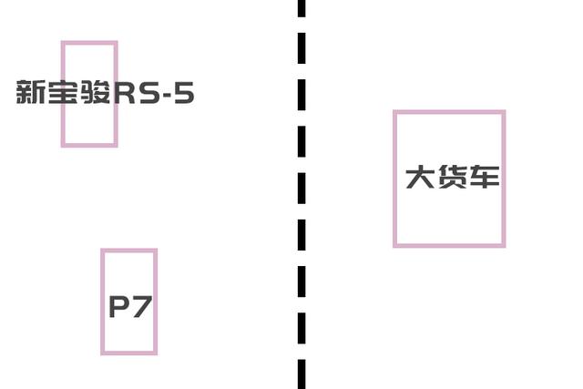 拒绝期货，还可以自主超车！体验小鹏NGP Beta版