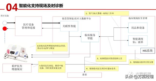 医养大数据平台顶层设计方案(ppt)