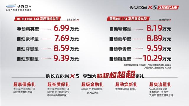 6.99万起售，长安欧尚X5搅局10万级SUV市场