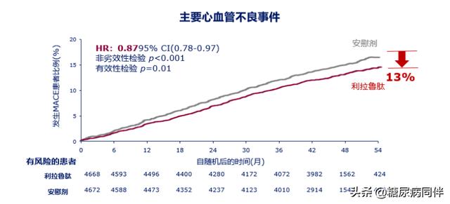 降血糖糖、改善β细胞功能和胰岛素抵抗，糖尿病治疗迎来新的曙光