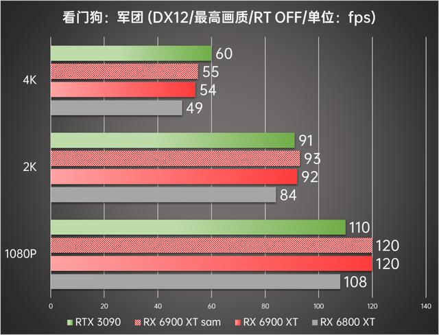 顶级旗舰间的正面较量 AMD Radeon RX 6900 XT首发评测