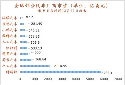 11月销量同比增长超1倍，特斯拉市值一度冲破4万亿元，谁引燃了新能源车市？