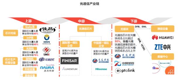 以线性技术解决非线性电路问题，洪芯想提供高性价比的光模块电芯片