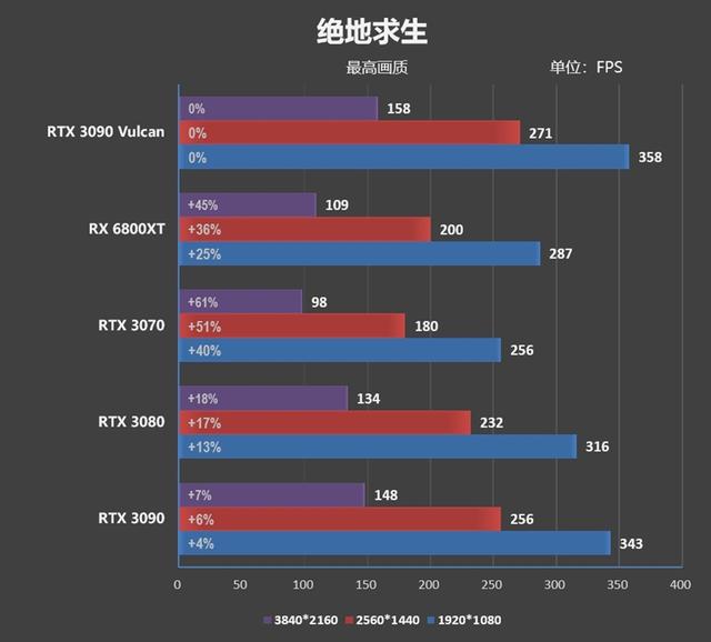 最强做工配顶级散热！iGame RTX 3090 Vulcan OC评测