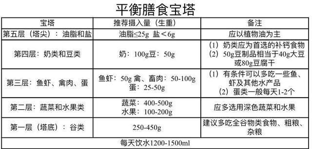 运动|对于肥胖您了解多少？南京市中医院针灸科送来减肥干货，记得收藏