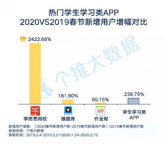 #红星新闻#“学而思”领跑免费流量想突围，母公司“好未来”能等来好未来吗