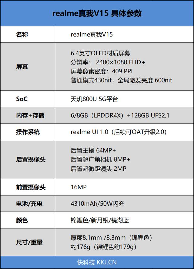 20分钟电池回血大半！realme真我V15评测：1399元中端王炸全面升级