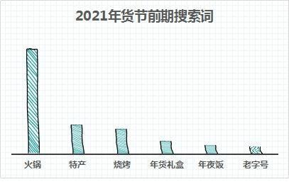 增长|年年有“鱼”、“鸡”祥如意、四喜丸子......大数据盘点牛年年夜饭