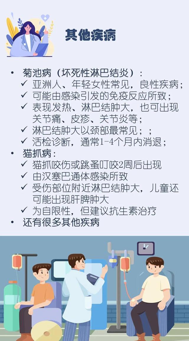 摸到淋巴结，是不祥之兆吗？浅表淋巴结肿大的9种常见原因