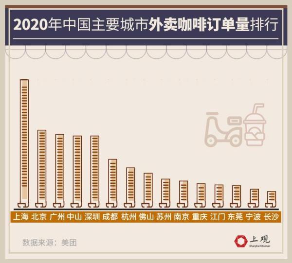 咖啡|为什么说上海是最懂咖啡的城市？绝不仅仅因为咖啡店最多