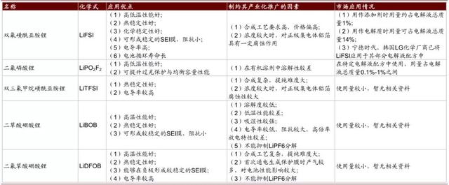 中金：新能源汽车续航可达800公里，新材料成长空间4年13倍