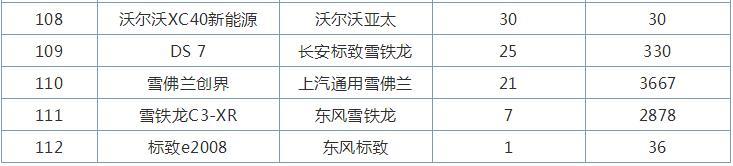 11月合资SUV销量排行榜，本田CR-V第一，大众探岳落寞