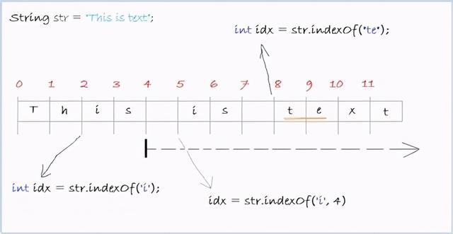 leetcode之整理字符串