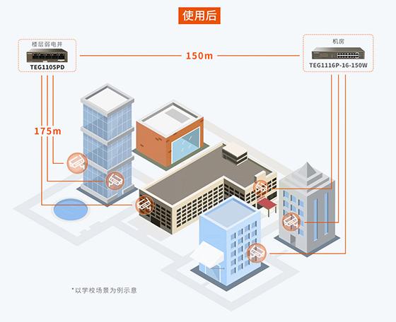 腾达首款PoE中继宝TEG1105PD强势来袭，最远中继325米