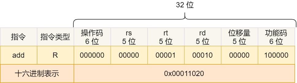 CPU 执行程序的秘密，藏在了这 15 张图里