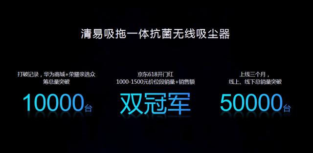 海外众筹超300万！华为荣耀旗下新品牌又火了，清易强逆袭