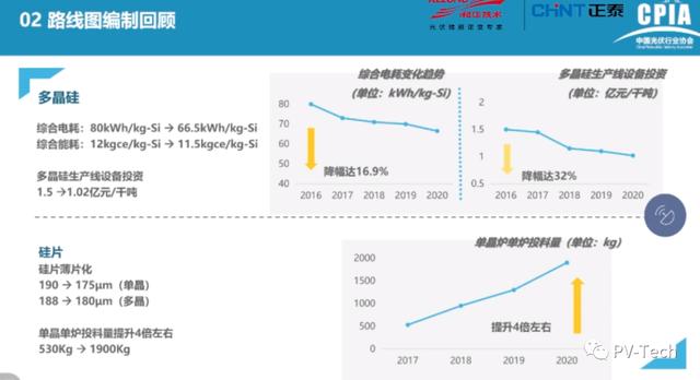 光伏|报告PPT |中国光伏产业发展路线图(2020年版)
