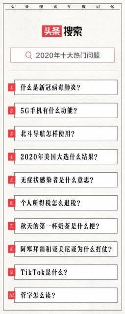 头条搜索发布2020年十大热门问题：北斗、个税话题上榜