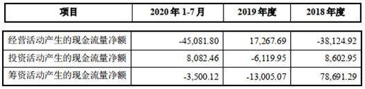 公司|中泰化学卖亏损子公司给股东 深交所问担保及应收账款