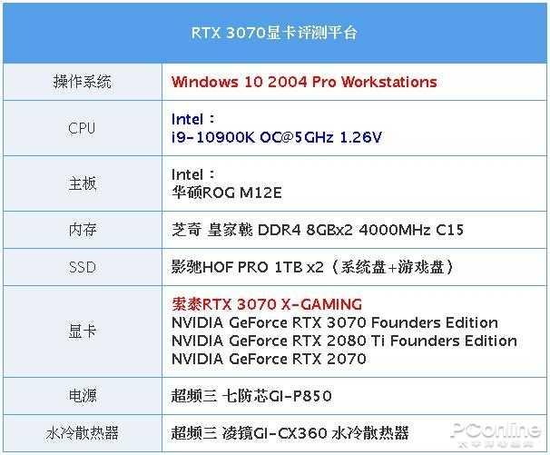 RTX 3070非公首测 比公版低9度 只贵了100