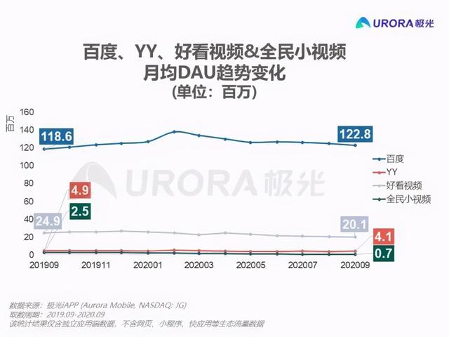 百度36亿美元收购YY直播，一场各取所需的商业“联姻”