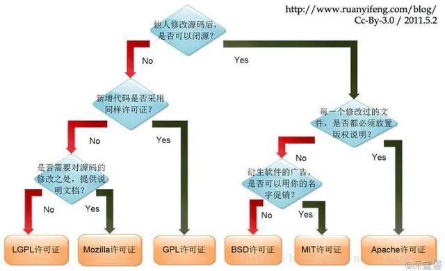 详解三大编译器：gcc、llvm 和 clang