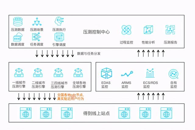 大促场景系统稳定性保障实践经验总结