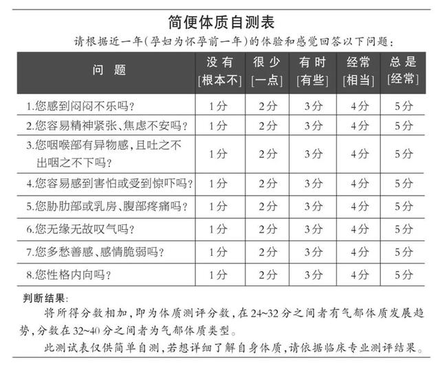 体质|这三种常见坏情绪，正一步步地把你拉向肿瘤的深渊……