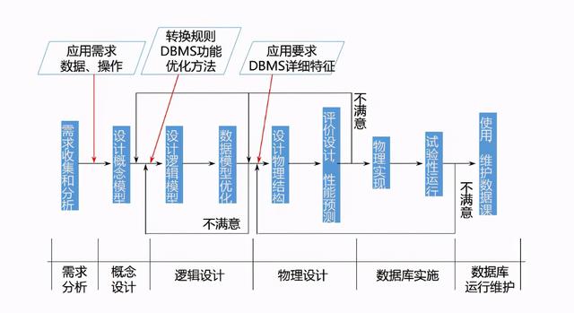 说说数据分析中的数据建模