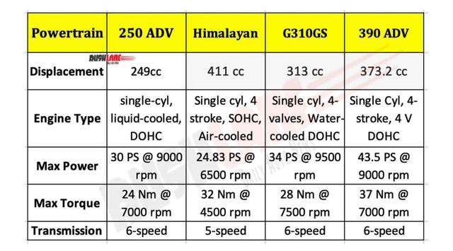 KTM 390ADV 进国内价格5万区间？